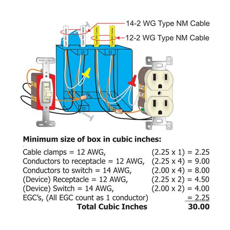 box fill calculator electrical|electrical box fill calculation worksheet.